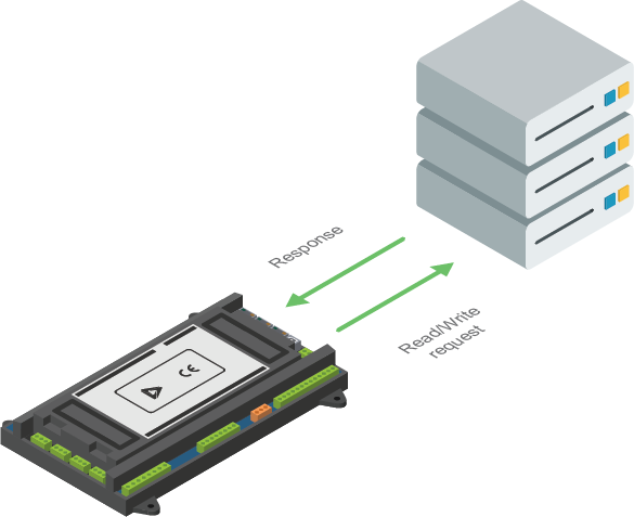 ComAp - Modbus Client