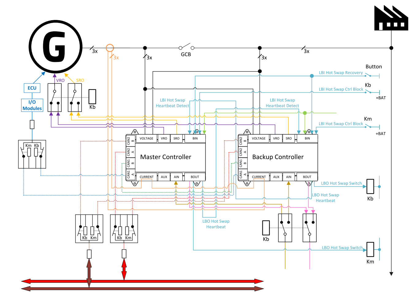 Wiring diagram for Hot Swap redundancy