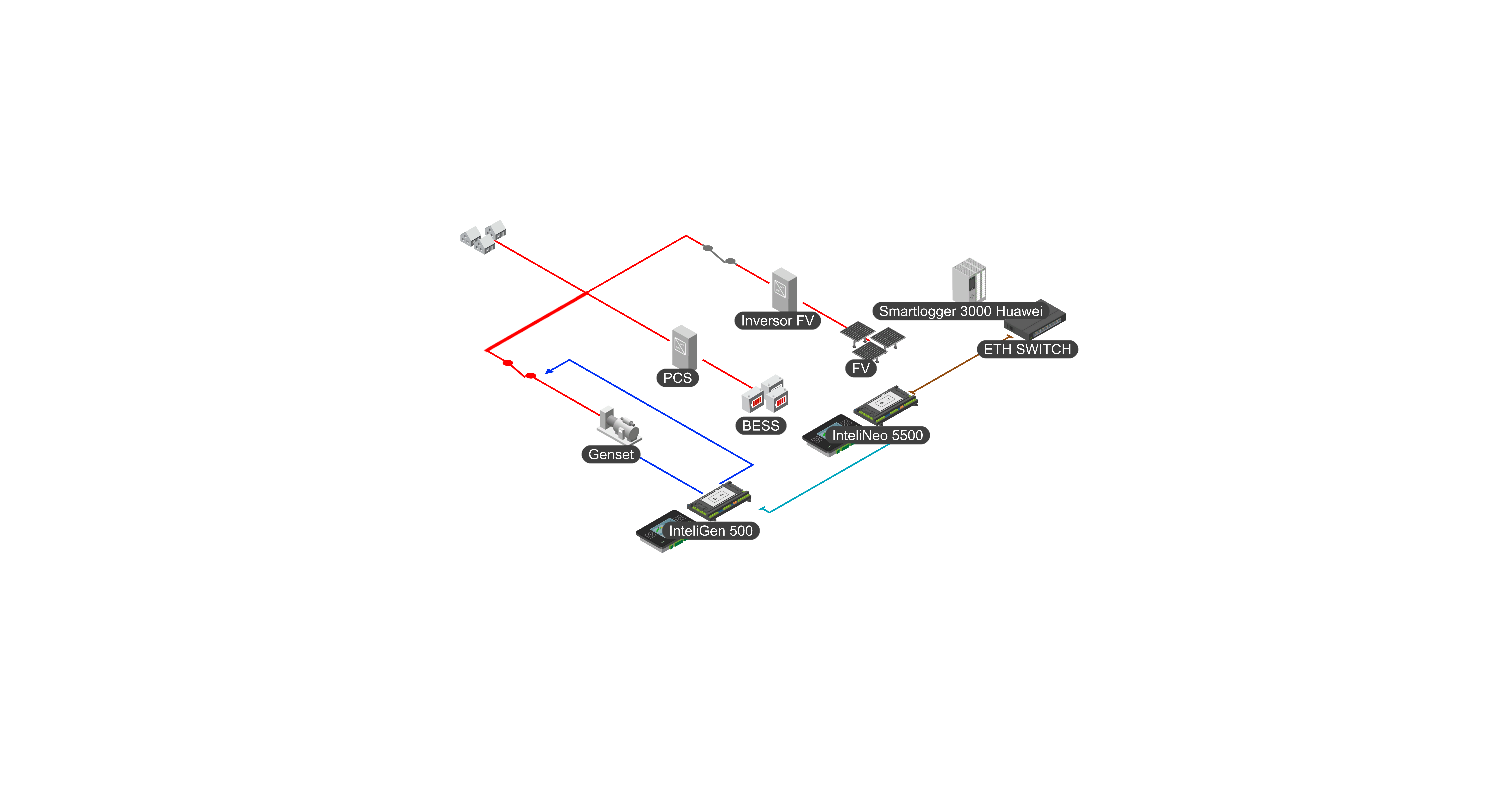 Veolia scheme