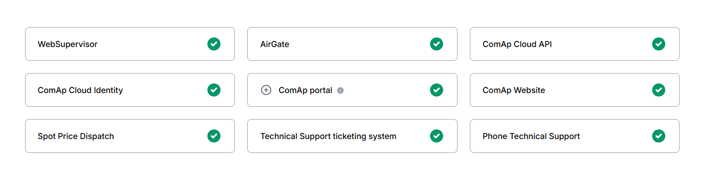 Service Status Page Overview