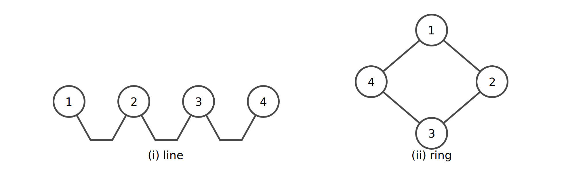 line vs ring topology